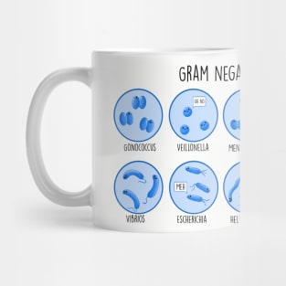 Gram Negative Bacteria Mug